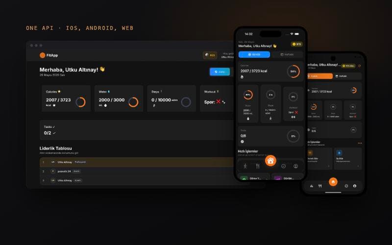 The FitApp dashboard shown on the web, on iOS and on Android at the same time.